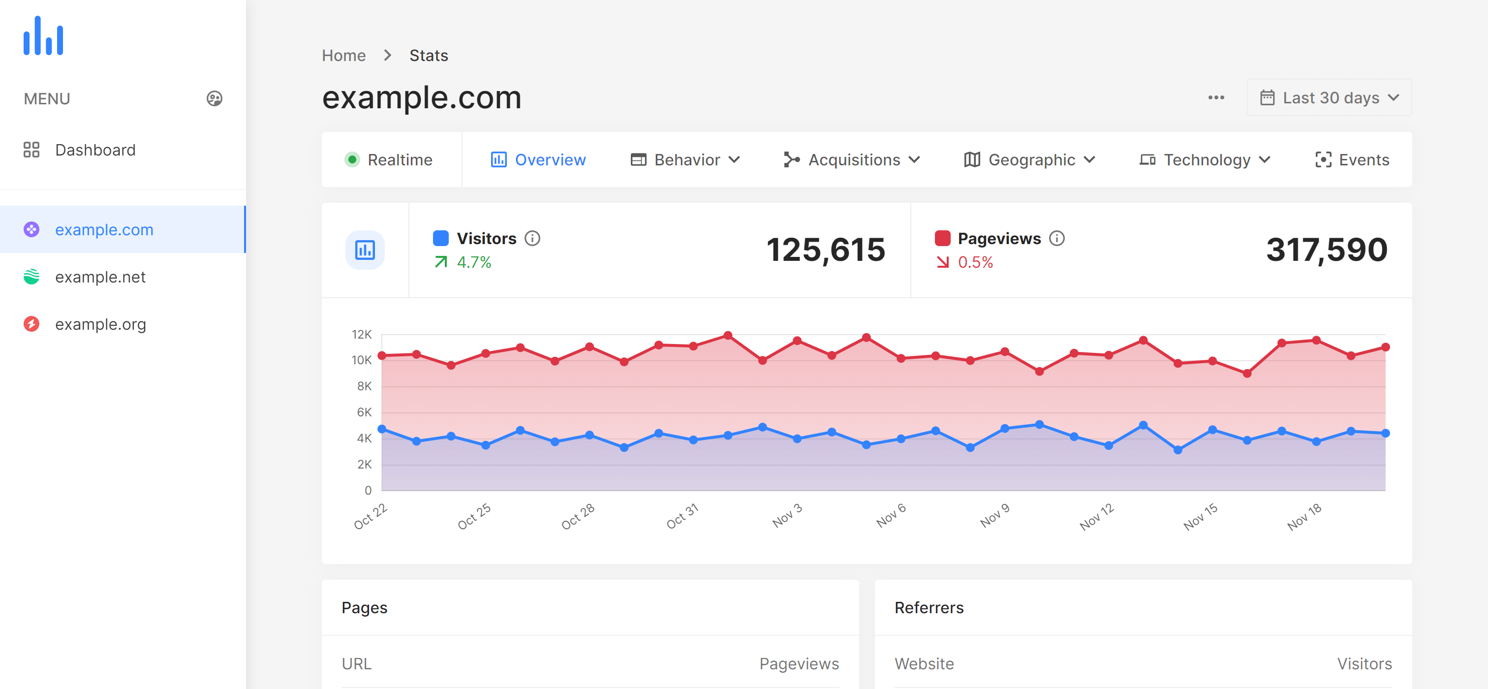 MyViews